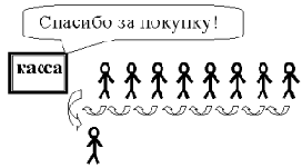 Перестройка списков