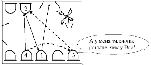 Перестройка списков